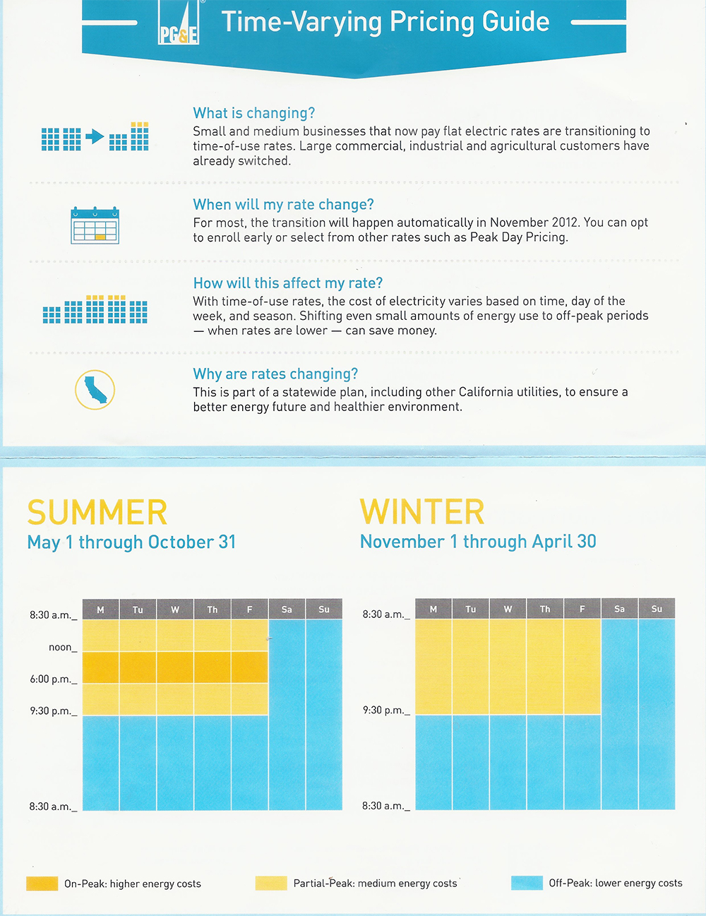 PG&E Rate Trends infographics Dollens Electric