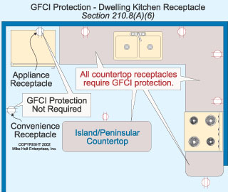 Eletrical Outlets | San Jose, CA | Dollens Electric two gfci schematic wiring diagram 