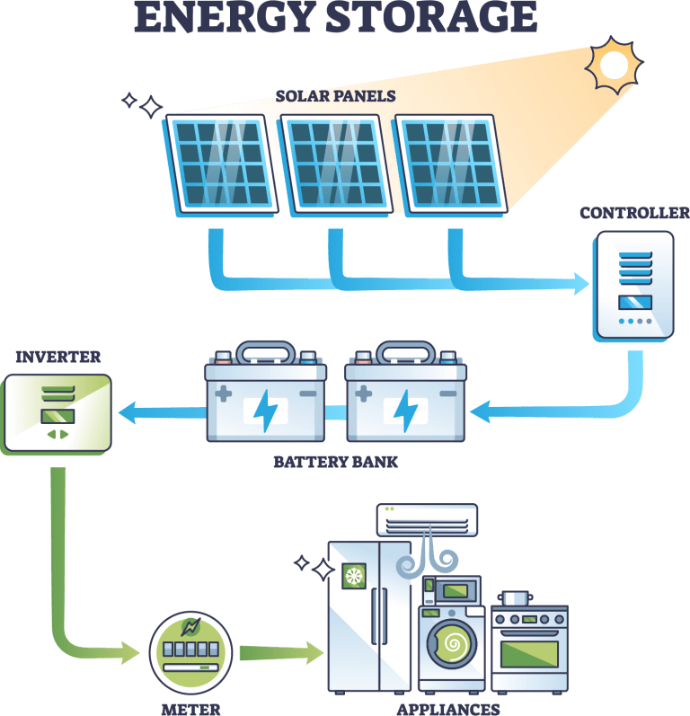 solar battery backup